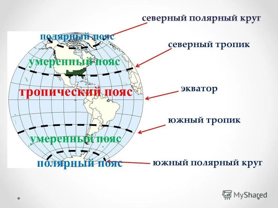 Тропики это география 5 класс. Экватор Северный Тропик Южный Тропик Северный. Северный и Южный тропики. Северный Тропик и Северный Полярный круг. Северный Полярный пояс.