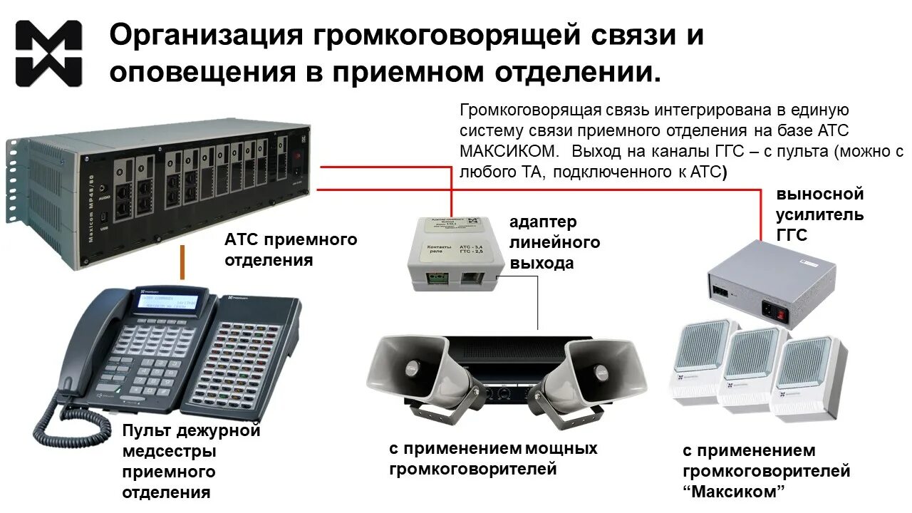 Организация связи и оповещения. ГГС громкоговорящая связь схема. Аппаратура громкоговорящей и диспетчерской связи. Схема подключения громкоговорящей связи. Аппаратура громкоговорящей связи ДПУ-6.