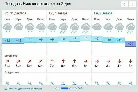 Погода в нижневартовске на месяц ноябрь