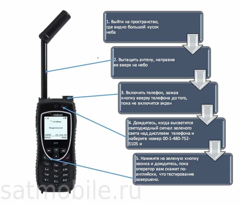 Можно ли отследить звонки. Спутниковый телефон. Номер спутникового телефона. Военный спутниковый телефон. Спутниковая связь номера.