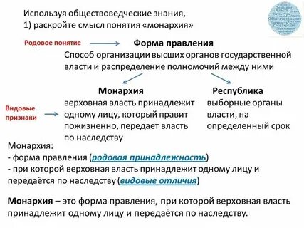 Понятие республика и определение