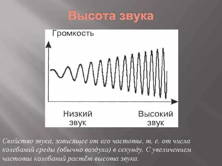 Высота тембр и громкость звука физика. Высота тембр и громкость звука 9 класс. Высота тембр и громкость звука формулы. Громкость звука высота и тембр звука 9 класс