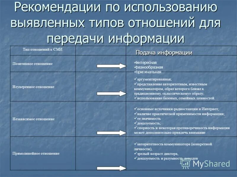 рекомендации респонденту