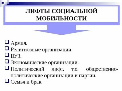 Какие социальные лифты существуют в современном обществе