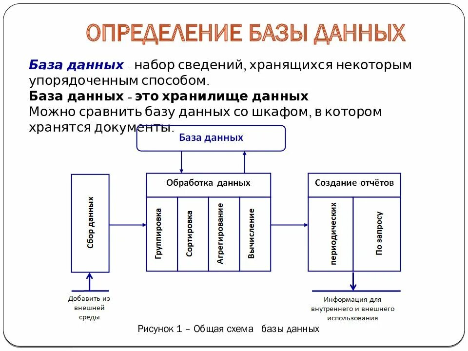 Представления в бд