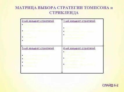 Матрица выборов