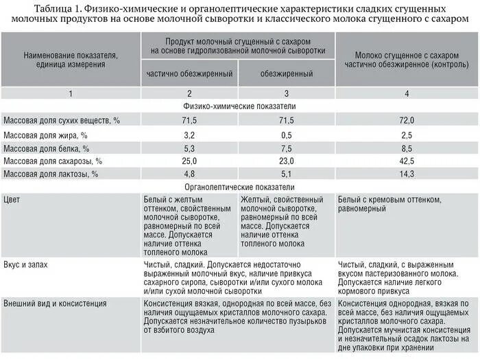 Сыворотка содержит лактозу