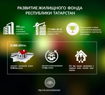 Фонд республики татарстан