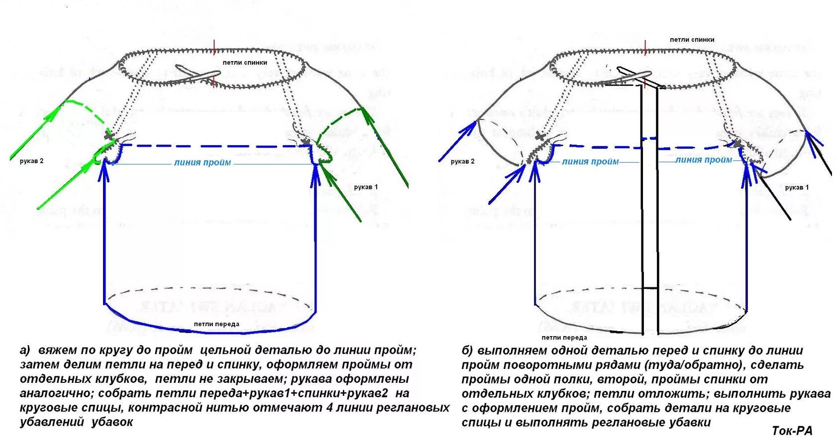 вязание спицами пройма рукава и горловины. рукава круговыми спицами. свитер с рукавами реглан. вязание реглана. рукава круговыми спицами.