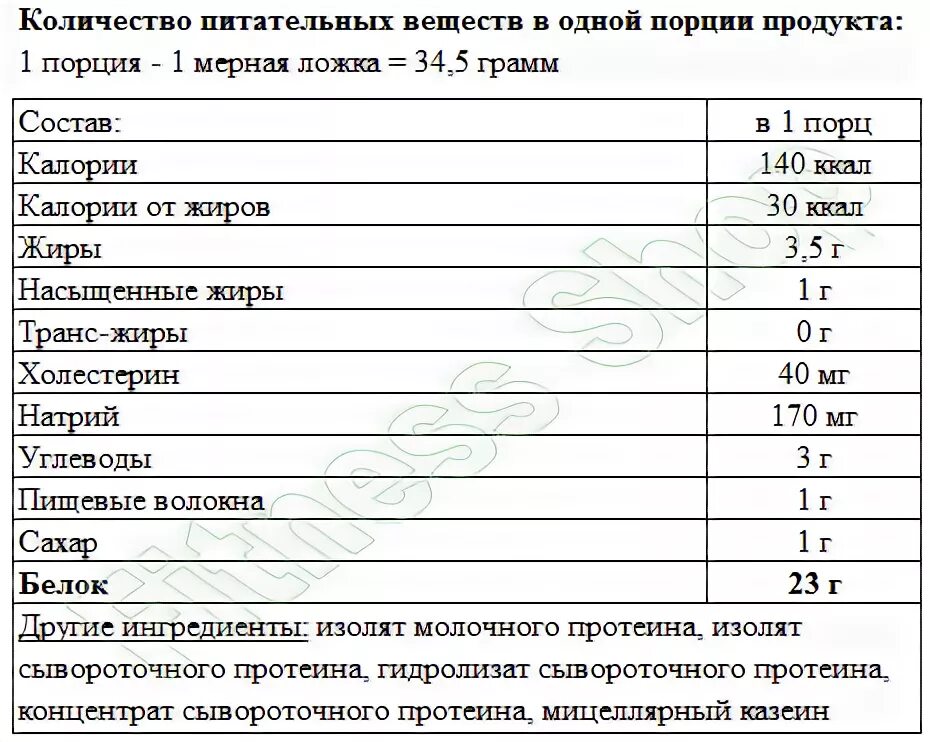 Порция протеина сколько грамм. Одна порция протеина. Протеин белок в 1 порции. Сколько грамм протеина. Сколько грамм белков в протеине.