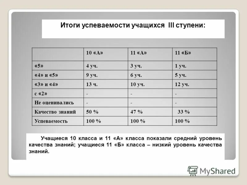 Контроль и оценка в обучении. Определение уровня знаний учащихся. Урок коррекции знаний умений и навыков. Урок проверка, оценка, коррекция знаний. Определение уровня знаний учащихся.