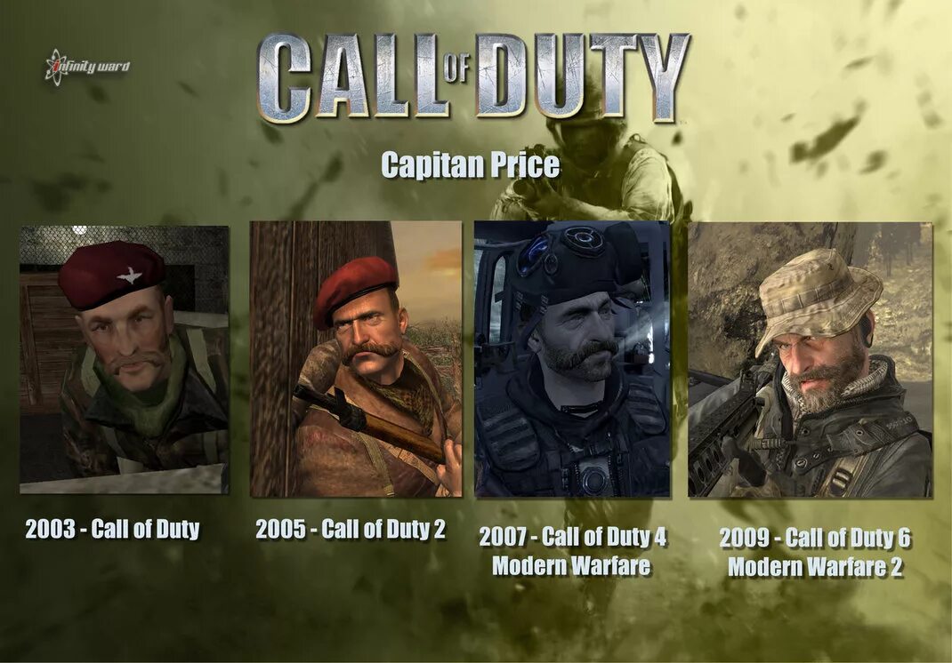 Фразы из call of duty. Капитан Price в Call of Duty. Капитан прайс MW Remastered. Капитан прайс Modern Warfare 2. Капитан прайс МВ 3.