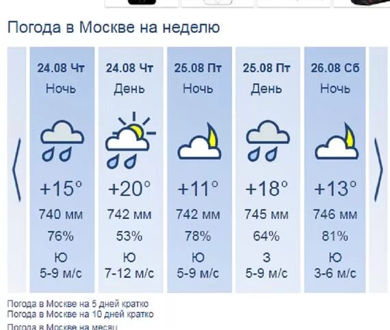 Прогноз погоды залари на 10 дней. Погода на неделю. Пошлда в москае ГС Геделю.. Прогноз погоды в Москве на неделю. Прогноспогодынанеделю.