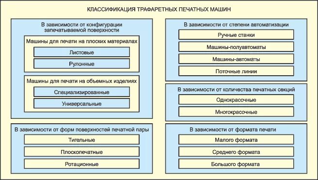 Трафаретная форма используется для создания каких документов
