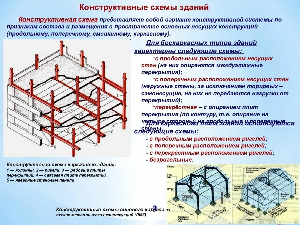 Определение конструктивных элементов. Перекрестная конструктивная схема. Конструктивные схемы зданий. Конструктивная схема здания схема. Смешанная конструктивная схема здания.