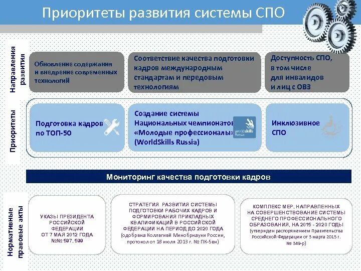 Структура среднего профессионального образования. Направления подготовки СПО. Система СПО. Направления развития СПО.