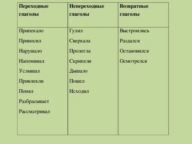 Примеры непереходных глаголов 6 класс. Примеры переходных глаголов. Примере переходных Глаголова. Переходные и непереходные глаголы примеры. Переходность глаголов таблица.