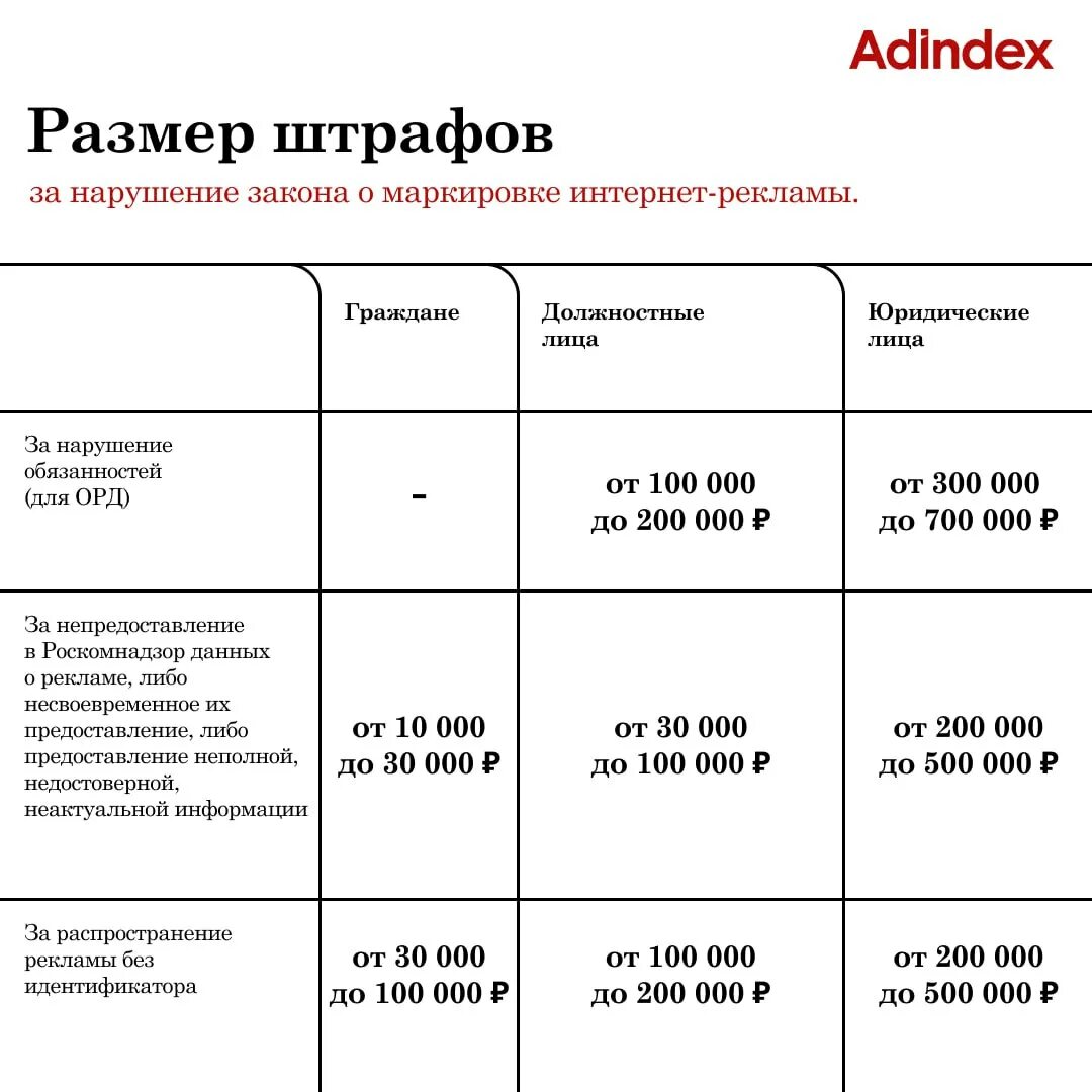 Продажа без маркировки штраф. Штрафы за маркировку рекламы. Штрафы за отсутствие маркировки рекламы. Размер штрафа от и до. Размеры штрафов для физических лиц.