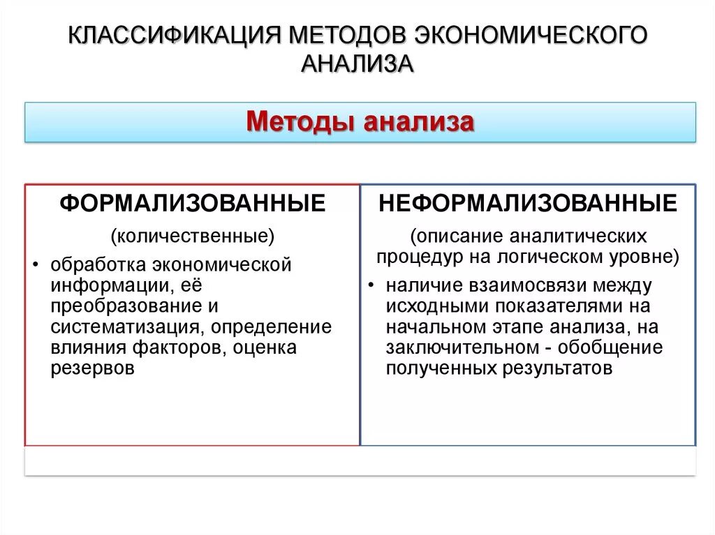 Недостатки финансового анализа. Формализованные и неформализованные методы экономического анализа. Количественный анализ. Классификация методов количественного анализ. Классификация методов экономического анализа. Методы канонического анализа..