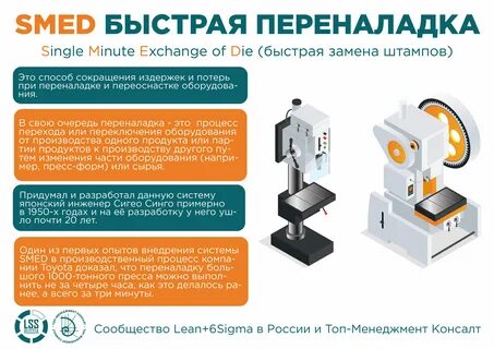Быстрая переналадка в дословном переводе означает