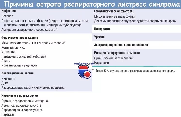 Evali острое легочное повреждение. Параканкрозная пневмония на кт. Синдром острого повреждения легких. Evali острое легочное повреждение. Острый.