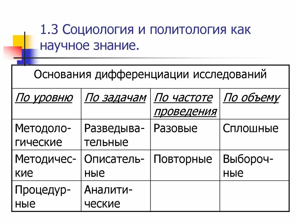 Социология и Политология. Социология и Политология сходства. Политология и социология различия. Сравнение социологии и политологии.