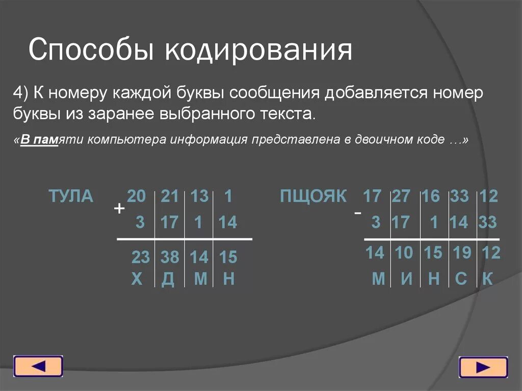 Однозначное разбиение кодированного сообщения на буквы