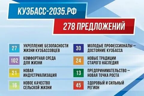 Стратегия кузбасса до 2035 года