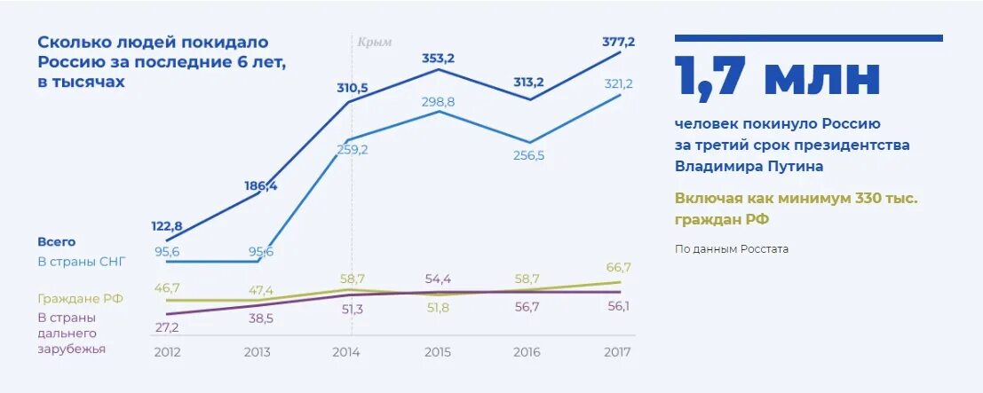 сколько будет 2017 году