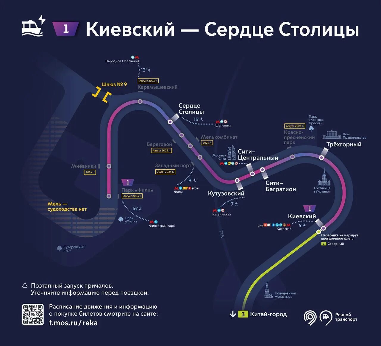 Водные трамвайчики в москве маршруты. Инвалидная коляска фс111а схема электрическая. Речной транспорт схема. Речные маршруты по Москве. Схема речного транспорта Москвы.