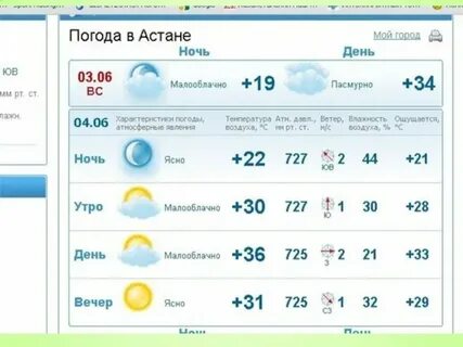 Погода в астане на месяц ноябрь