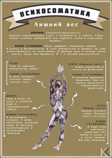 Психосоматика правая и левая сторона