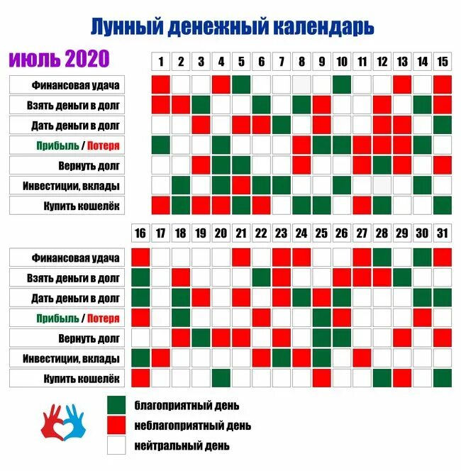 Удачные дни для покупок в ноябре. Денежный календарь. Лунный денежный календарь. Благоприятные дни по лунному календарю. Денежный день по лунному календарю.