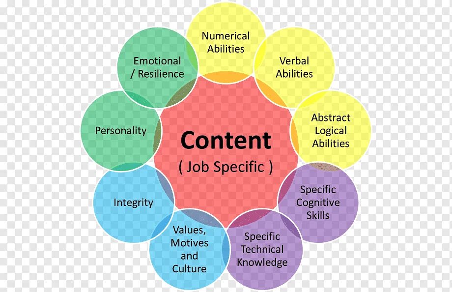 Content specific. Content specific. Site markup. English speaking levels. Case study is.