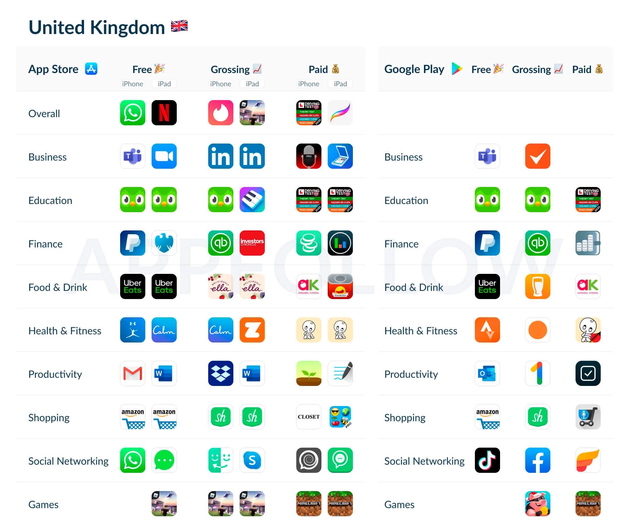 Самые популярные приложения. Популярные американские приложения. Приложения на телефон. Какие приложение сша. Популярные приложения.