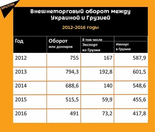 Статистика грузии