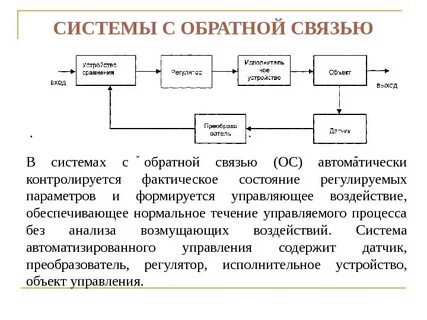 Обратная автоматическая система