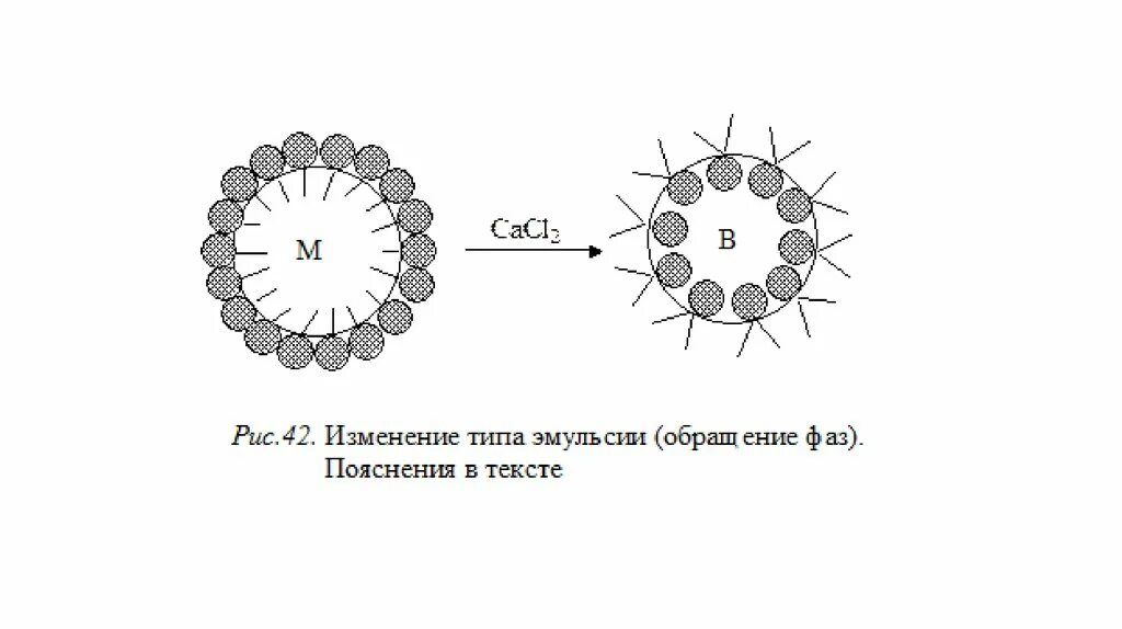 Получение эмульсии. Эмульгаторы для эмульсий типа м/в. Типы эмульсий прямая и Обратная. Прямые эмульсии и обратные эмульсии. Механизм стабилизации эмульсий.