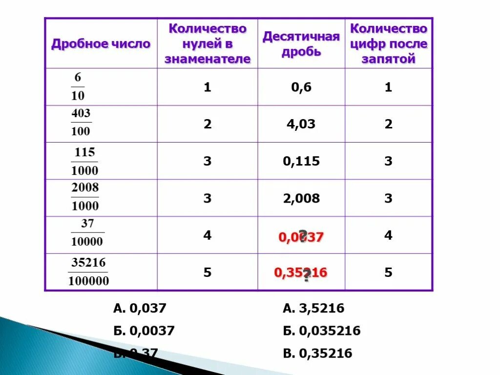 5 20 в десятичной. Математика 5 класс десятичная запись дробных чисел. Десятичная запись числа 5 класс. Десятичные числа десятичная запись чисел 5 класс. Десятичная запись дробных чисел 5 класс.