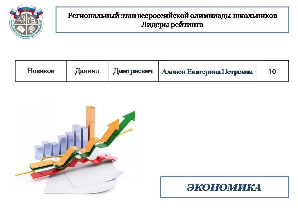 Итоги 2023 экономика. ВСОШ по экономике. Этапы олимпиады школьников. ВСОШ по экономике картинка. Результаты олимпиады школьников 2022 2023.