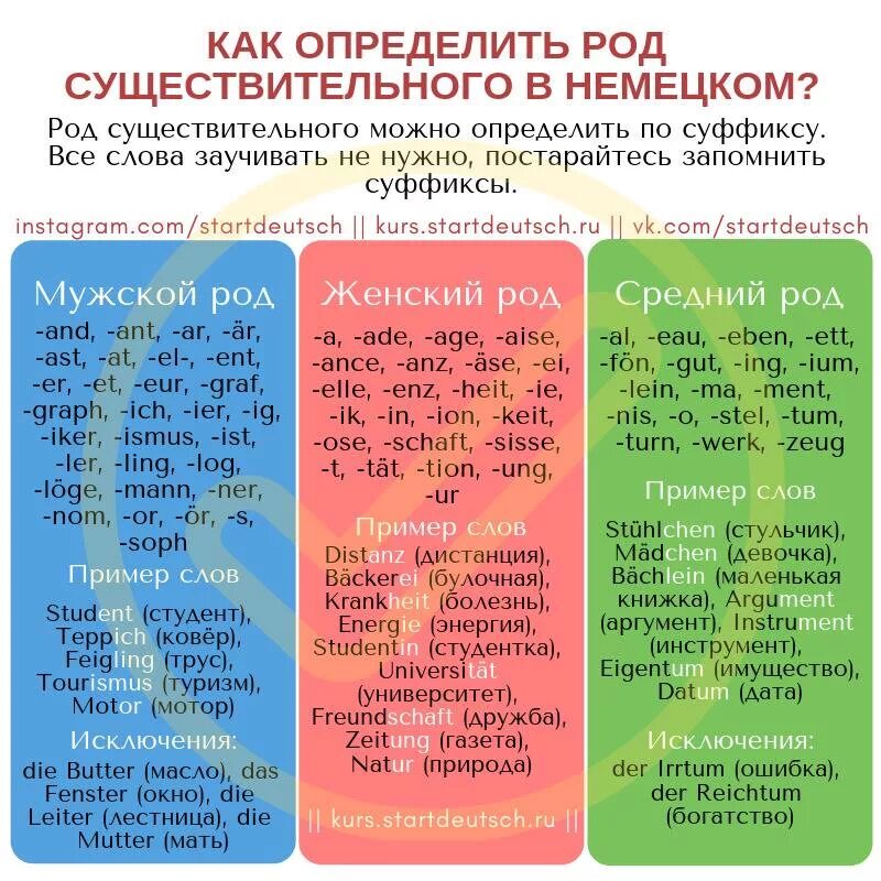 Словарь артиклей. Как определить род существительного в немецком языке таблица. Как определить род существительных в немецком языке таблица. Определение рода имен существительных в немецком языке таблица. Как определяется род существительных в немецком языке таблица.