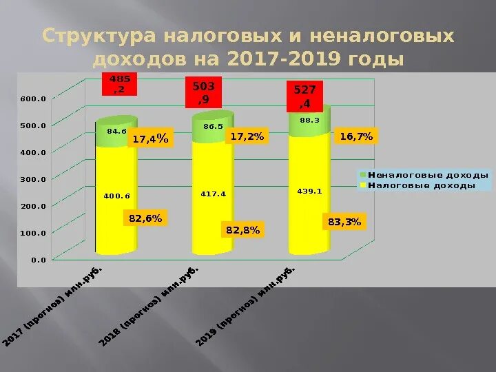 Изменение налогов 2020