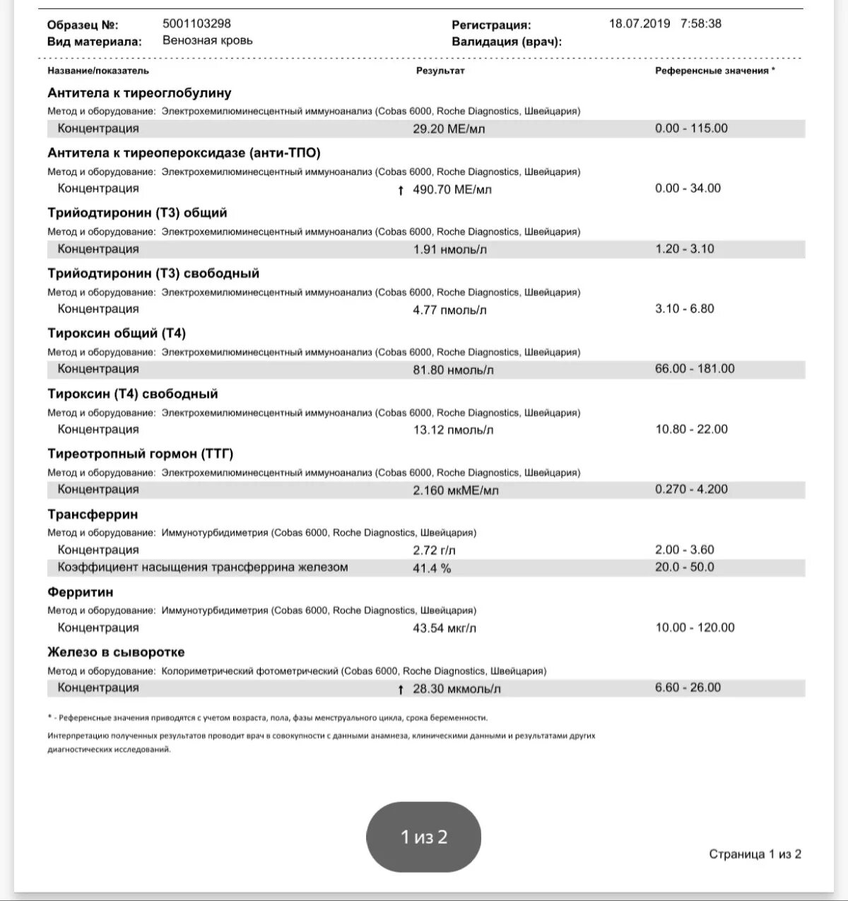 Тпо гемотест