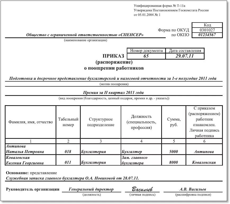 Приказ о начислении премии приказом. Приказ на премию за сдачу годовой отчетности образец. Приказ о начислении премии сотрудникам образец. Образец приказа на выплату годовой премии сотрудникам. Унифицированные формы бюджетного учреждения