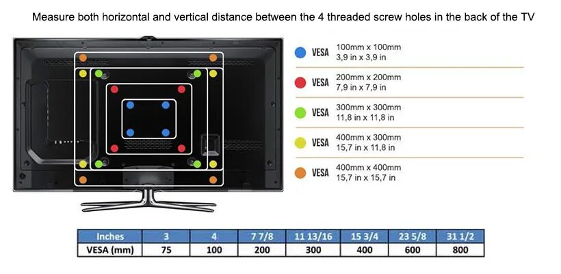 VESA 300x300 для телевизора. Размер VESA 200 X 300. Стандарт крепления VESA 300×300 мм. Стандарт VESA 75 × 75 монитор.