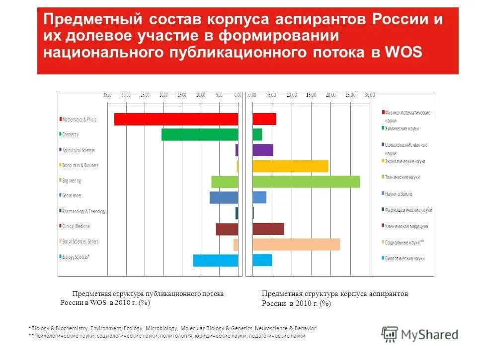 Конкуренты российского университета транспорта.