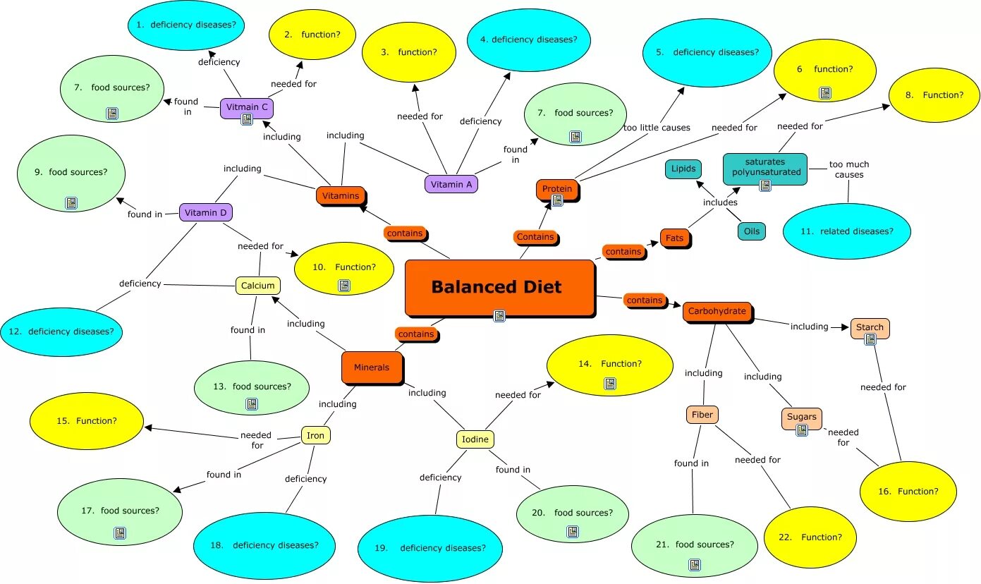 Go contains. Include картинка. Include extend. Include extend uml разница. Дефишенси схема.