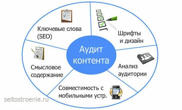 Контент определение. Контент анализ сайта. аудит контента. контент аудит сайта. оценка контента сайта.