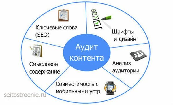 Информационная система контента. Контент анализ сайта. Аудит контента. Контент аудит сайта. Оценка контента сайта.