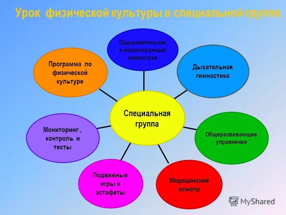 Тесты с ответами для аттестации учителей. Тесты на 1 категорию для воспитателей 2020. Тест на аттестации воспитателей доу. Примерный перечень вопросов для аттестации. Выполнение задания 6 егэ в формате игры.